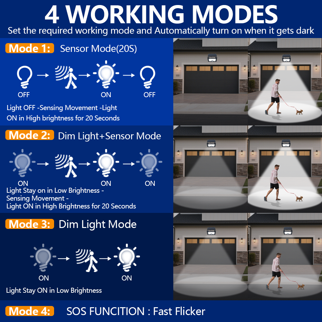 Solar Motion Sensor Lights Australia | 122 LED Outdoor Security Light