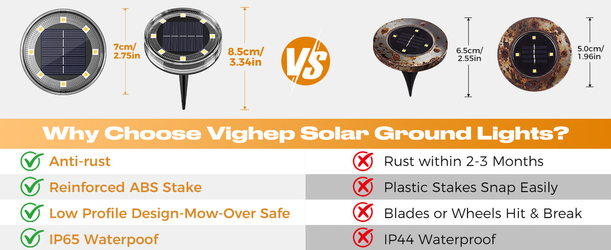 Waterproof Solar Ground Lights Australia