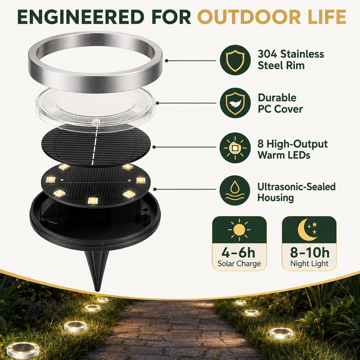 Waterproof Solar Ground Lights Australia