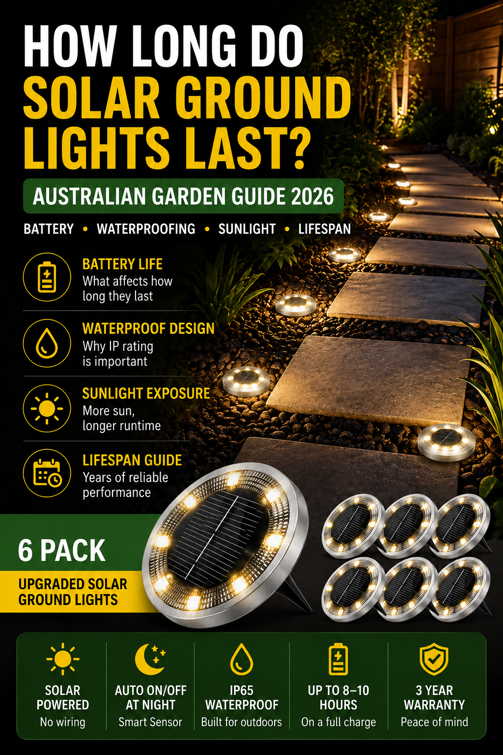 How Long Do Solar Ground Lights Last? A Guide for Australian Gardens