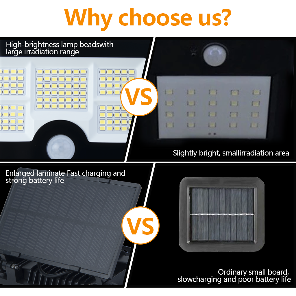 Solar Motion Sensor Lights Australia | 122 LED Outdoor Security Light
