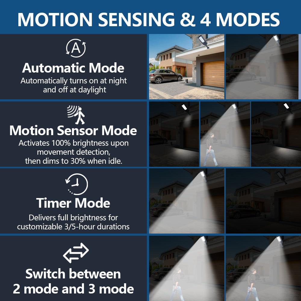 Solar Street Light Australia | Motion Sensor LED Security Light